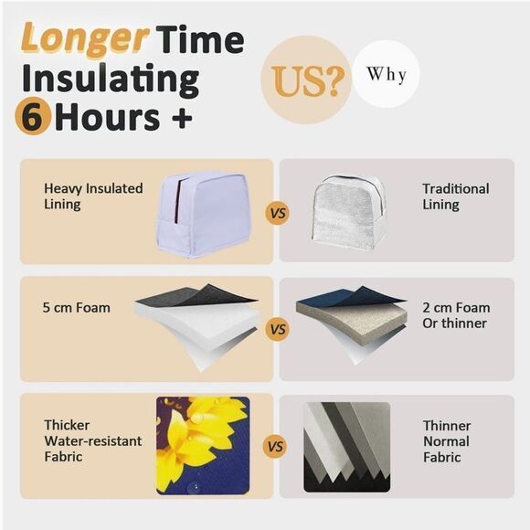 NWOT … DIIG Sunflower Lunch Tote - Picture 3 of 9